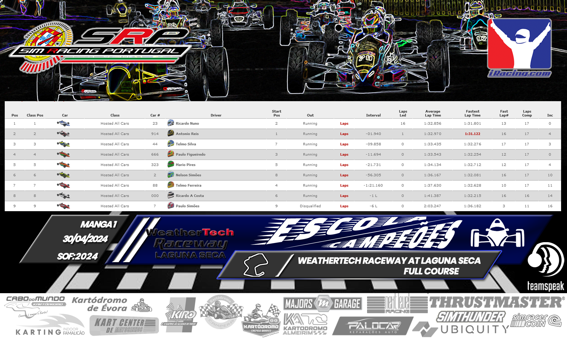 [Image: RaceResults1.png]