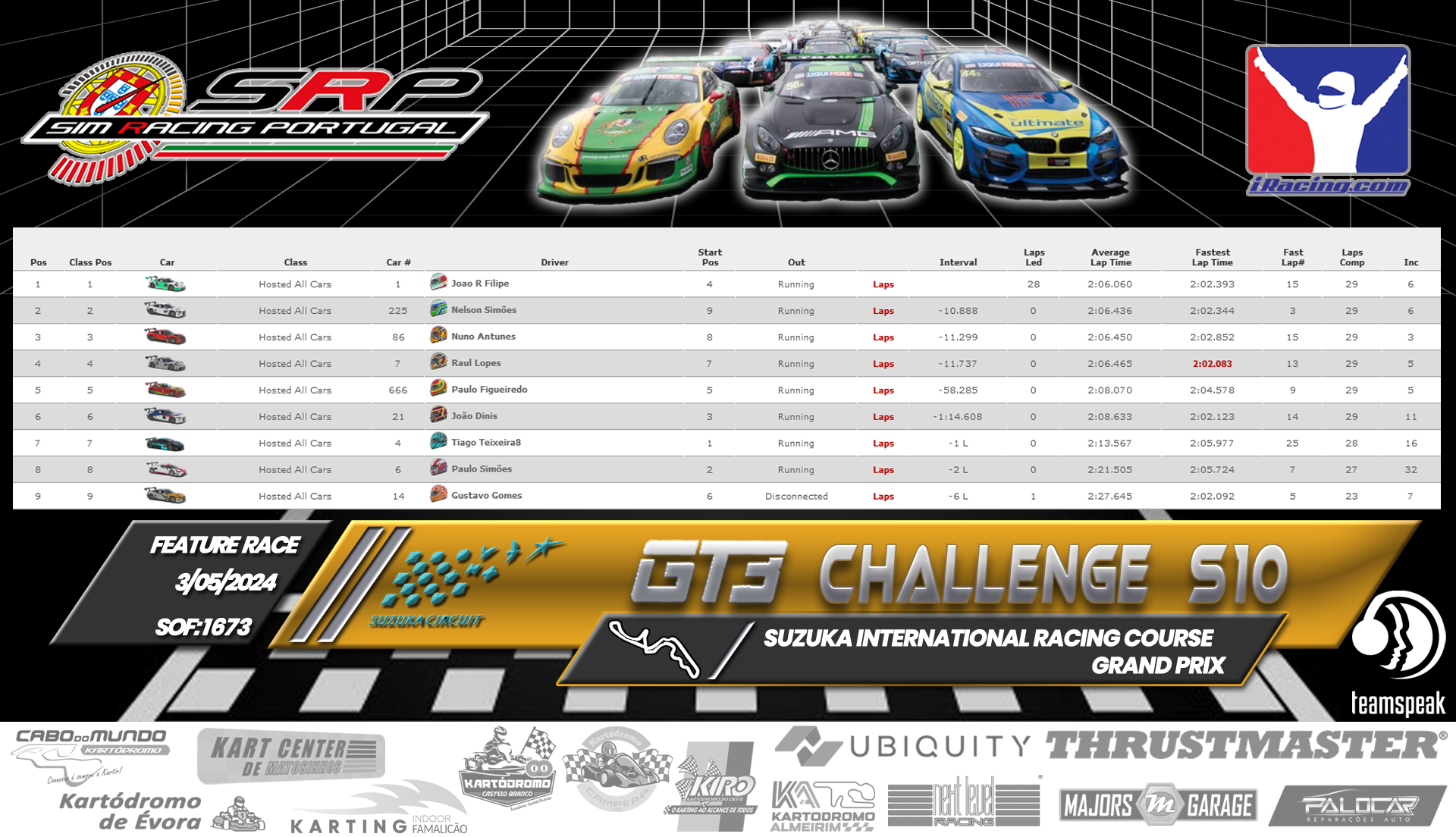 [Image: RaceResults2-1.png]