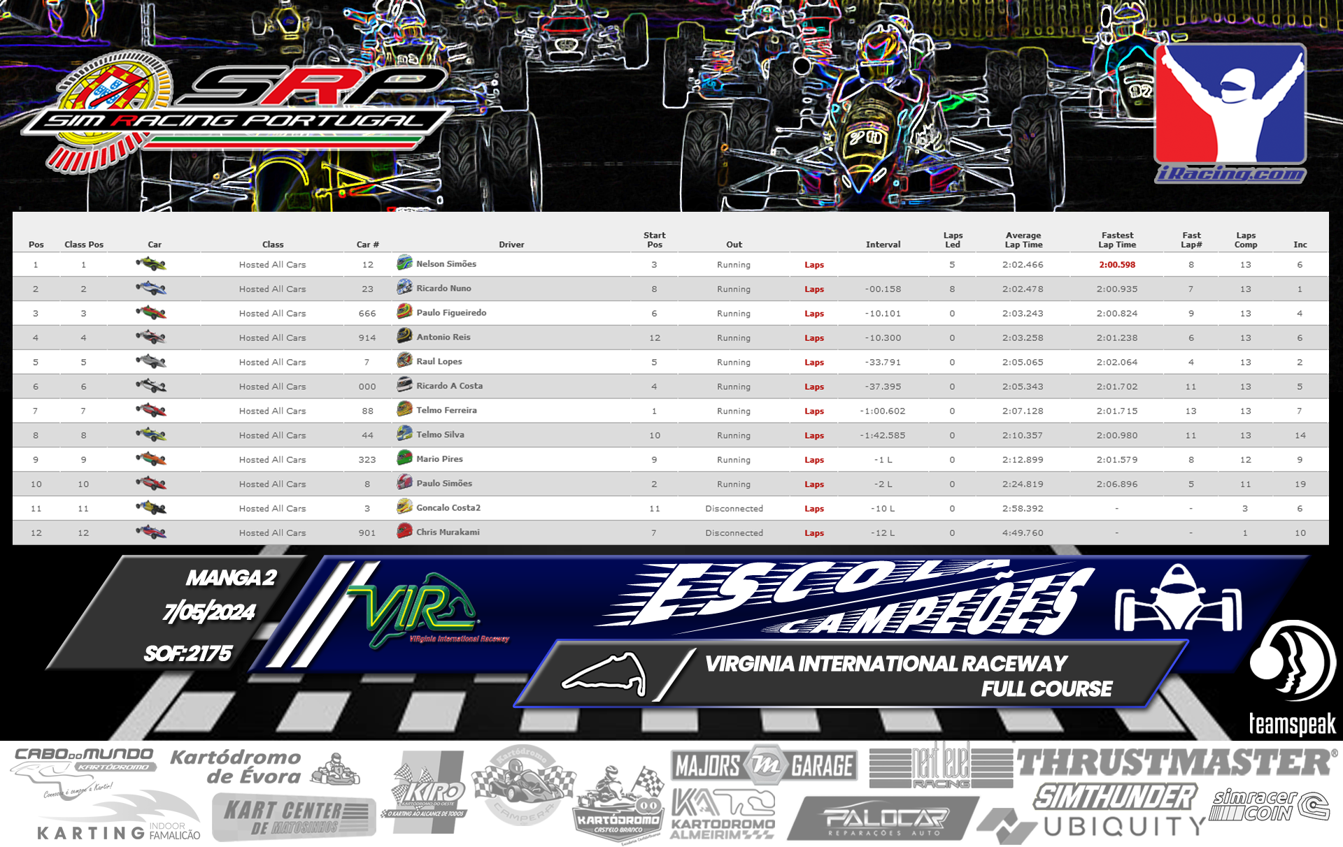 [Image: RaceResults2-2.png]