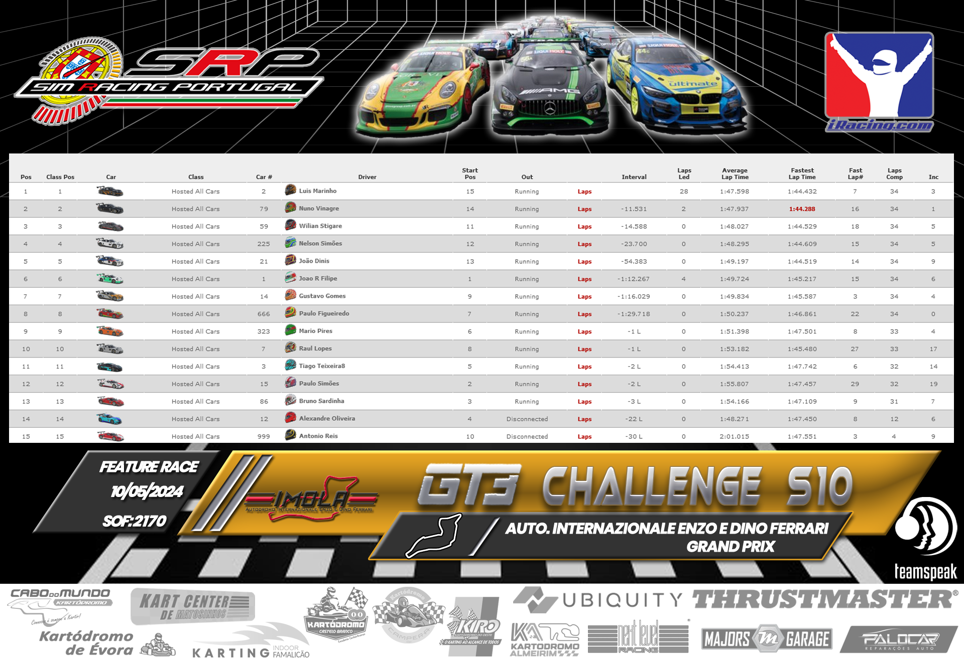 [Image: RaceResults2-3.png]