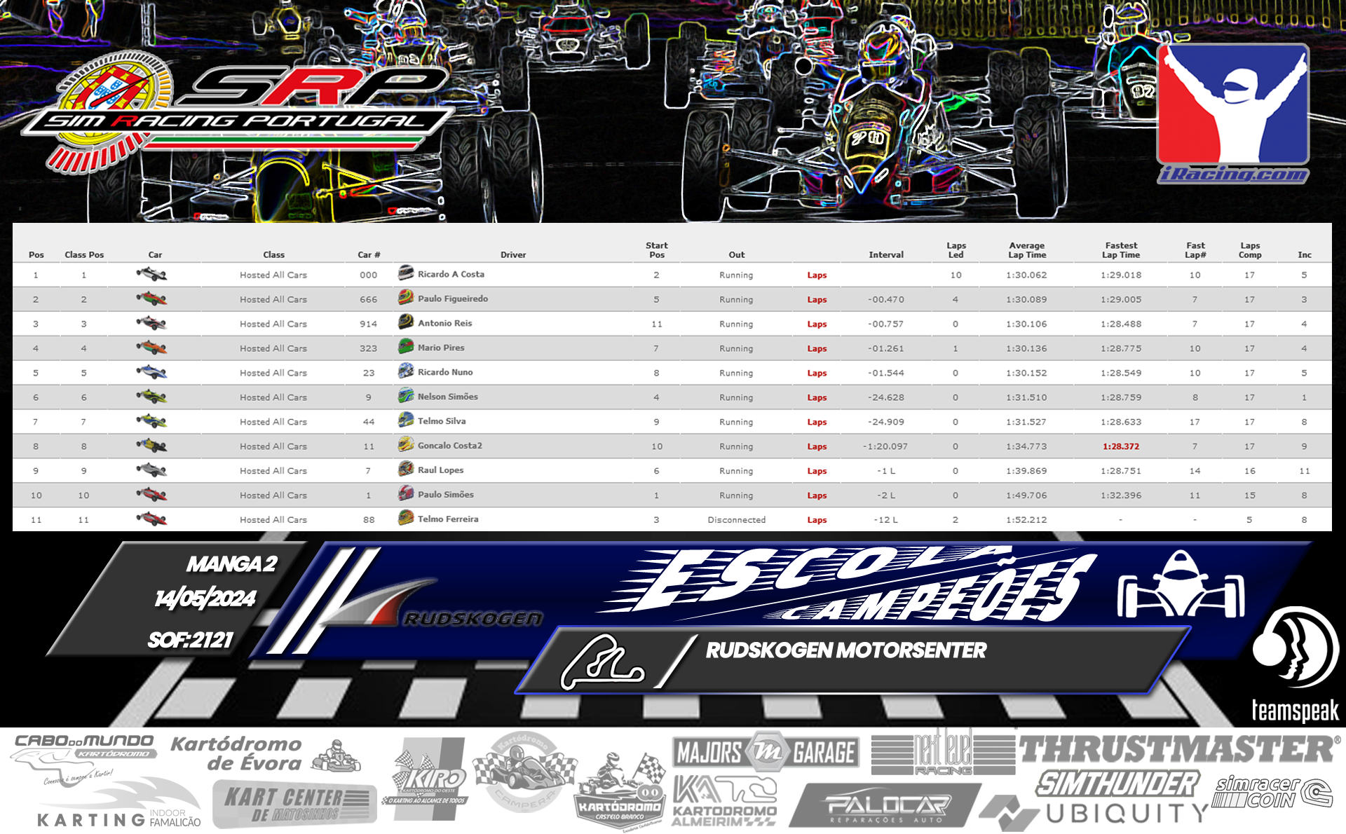 [Image: RaceResults2-4.png]