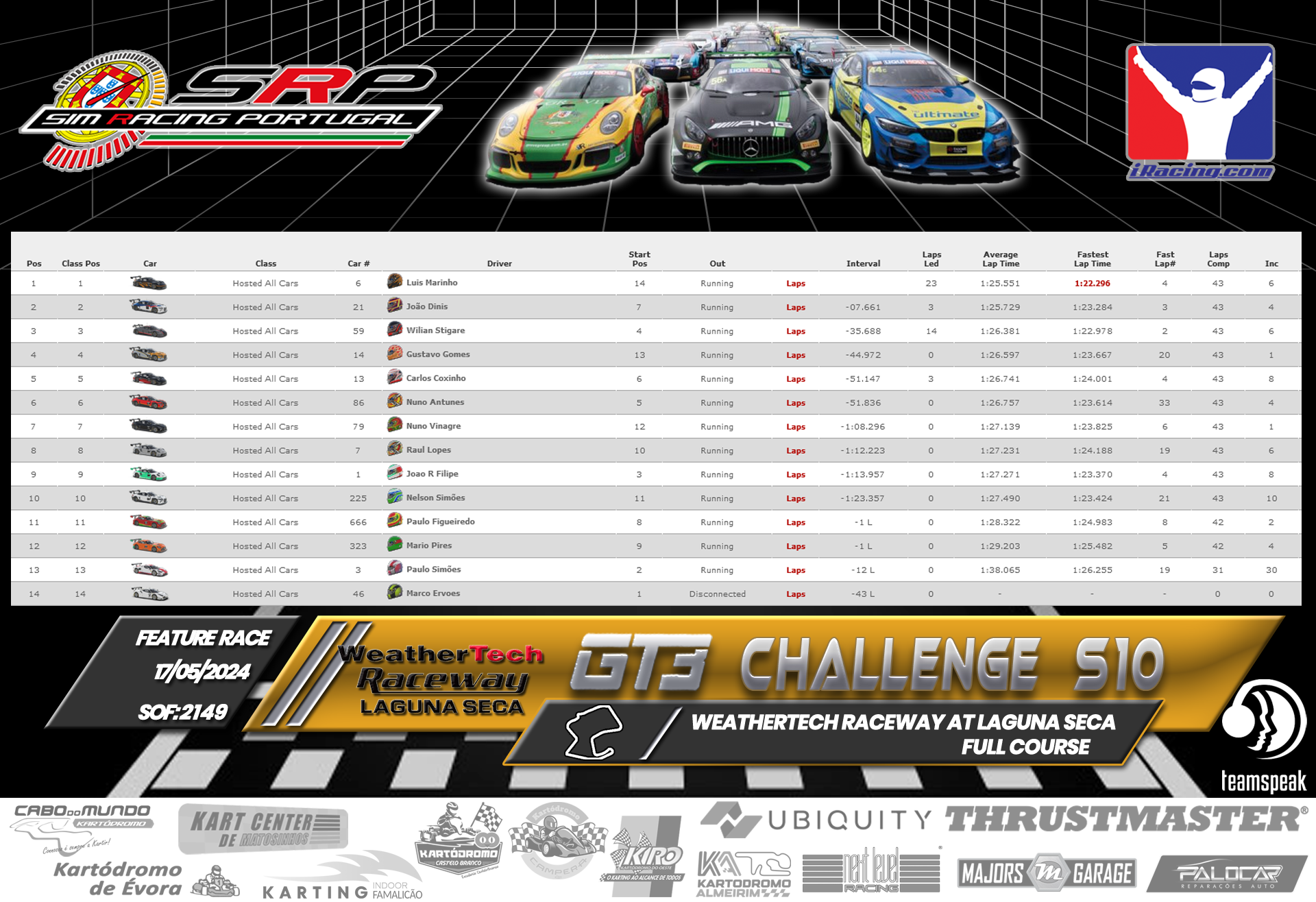 [Image: RaceResults2-5.png]