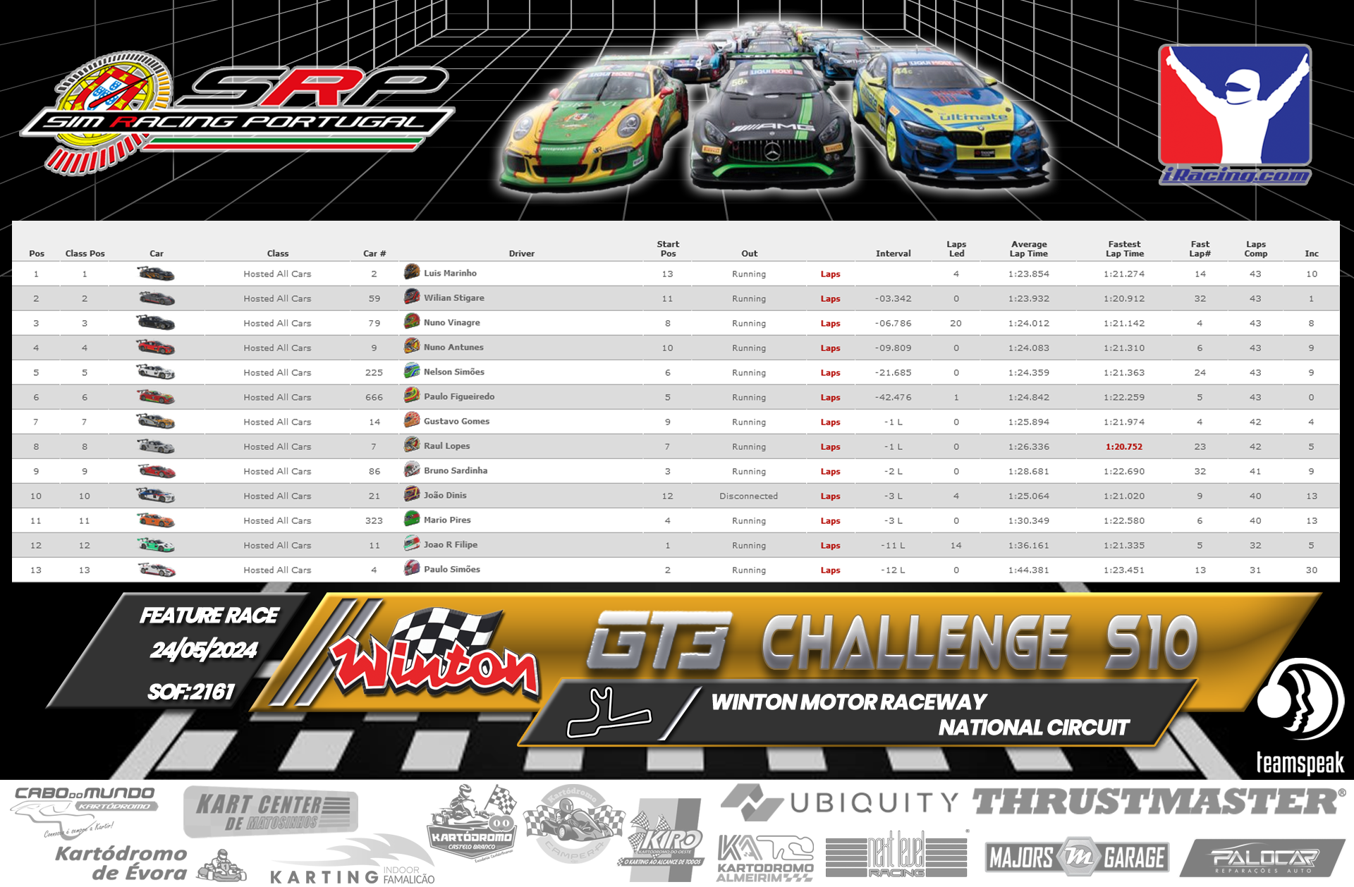 [Image: RaceResults2-6.png]