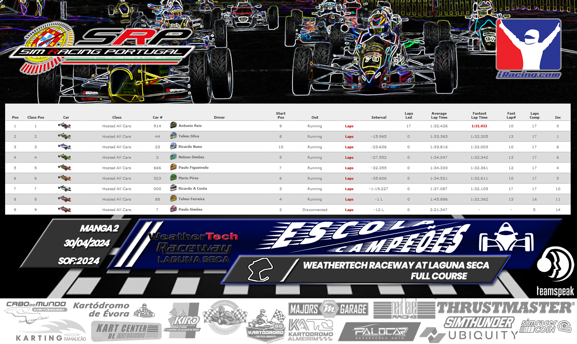 [Image: RaceResults2.png]