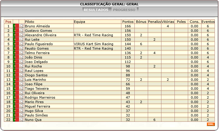 [Image: ClassificacaoGeral-2.png]