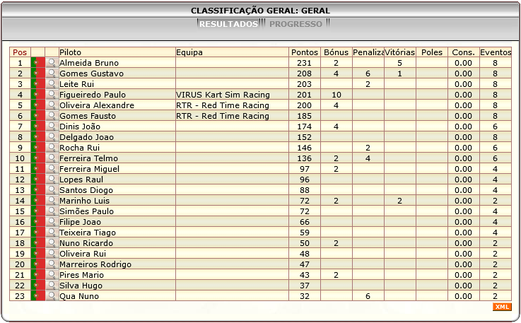 [Image: ClassificacaoGeral-4.png]