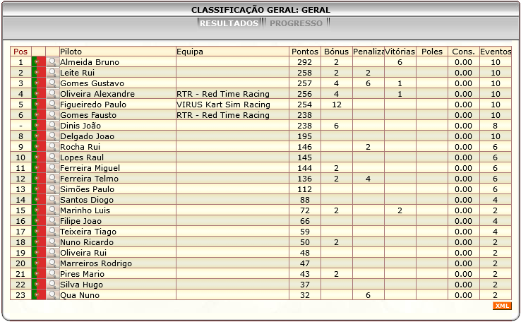 [Image: ClassificacaoGeral-5.png]
