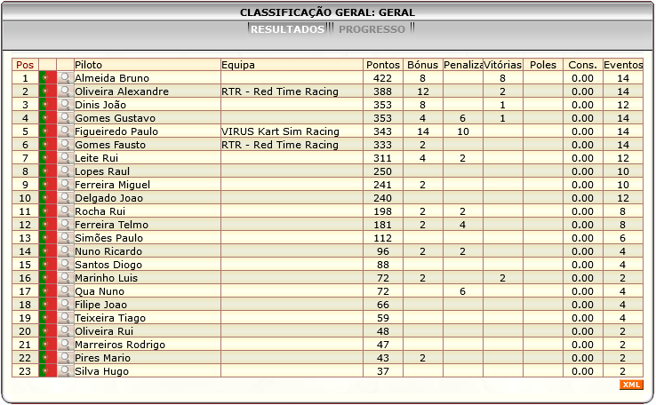 [Image: ClassificacaoGeral-7.png]
