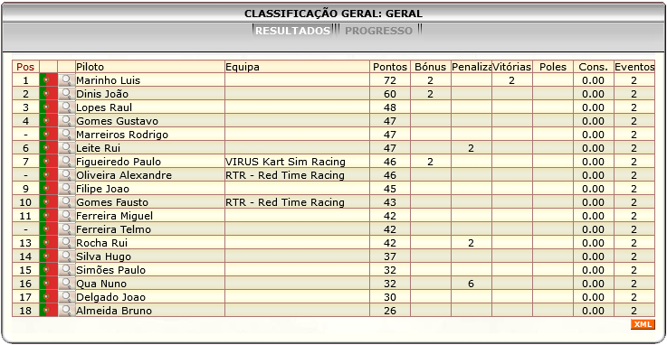 [Image: ClassificacaoGeral.png]