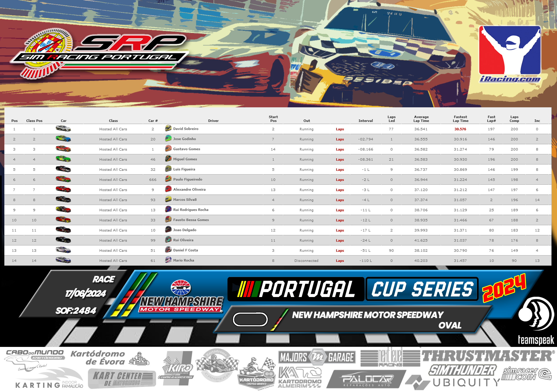 [Image: RaceResults.png]
