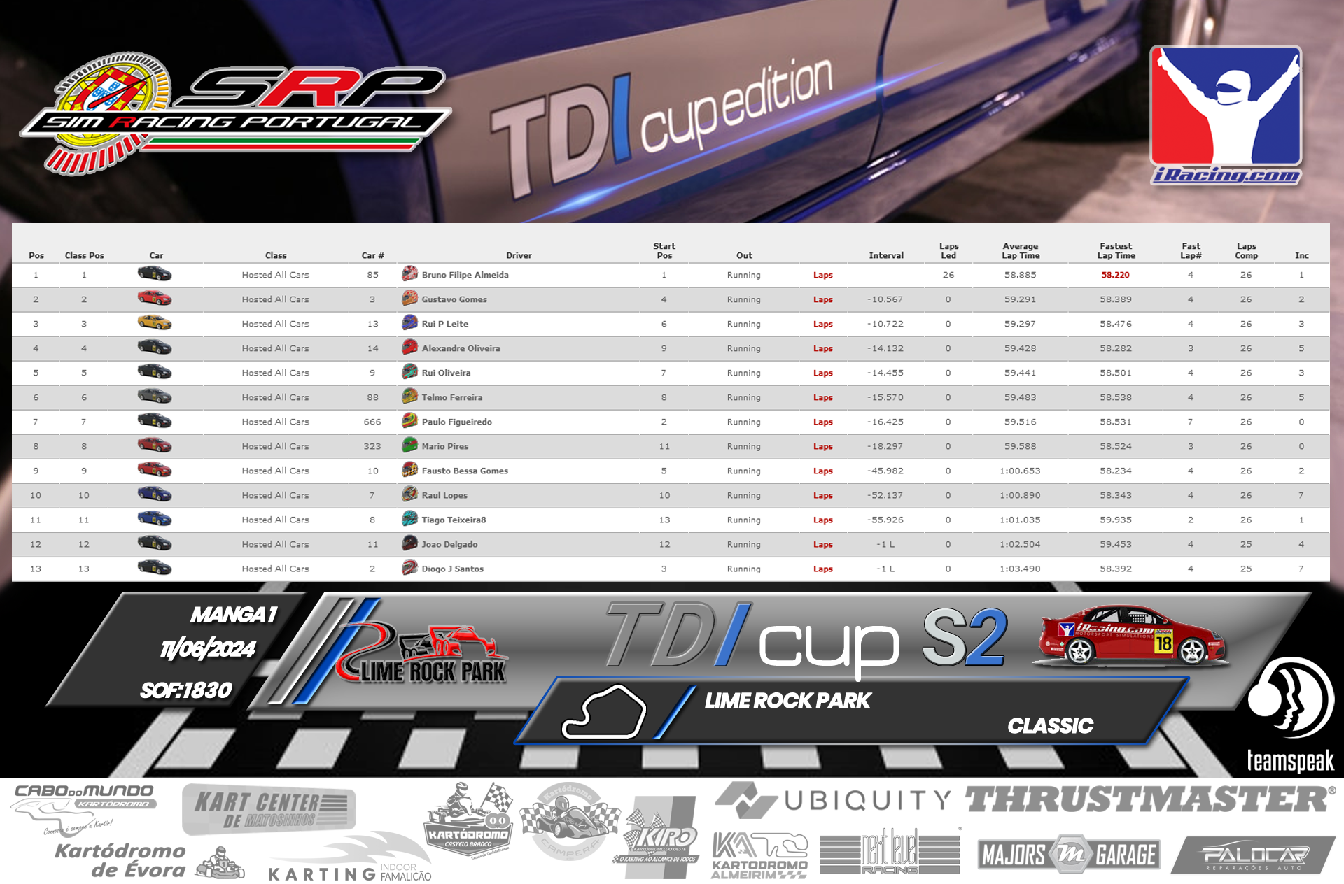 [Image: RaceResults1-1.png]
