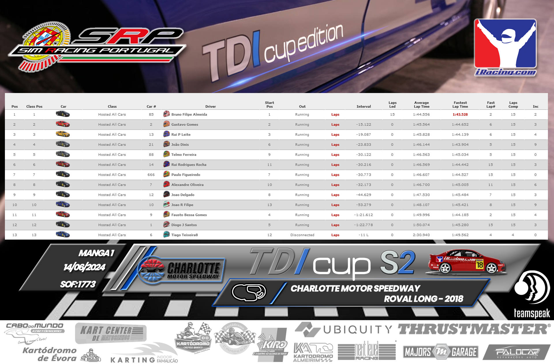 [Image: RaceResults1-2.png]