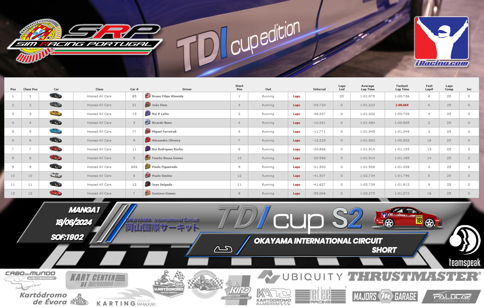 [Image: RaceResults1-3.png]
