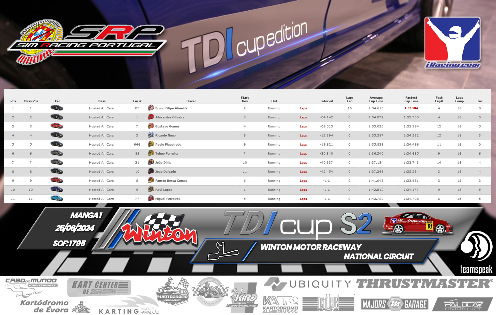 [Image: RaceResults1-5.png]