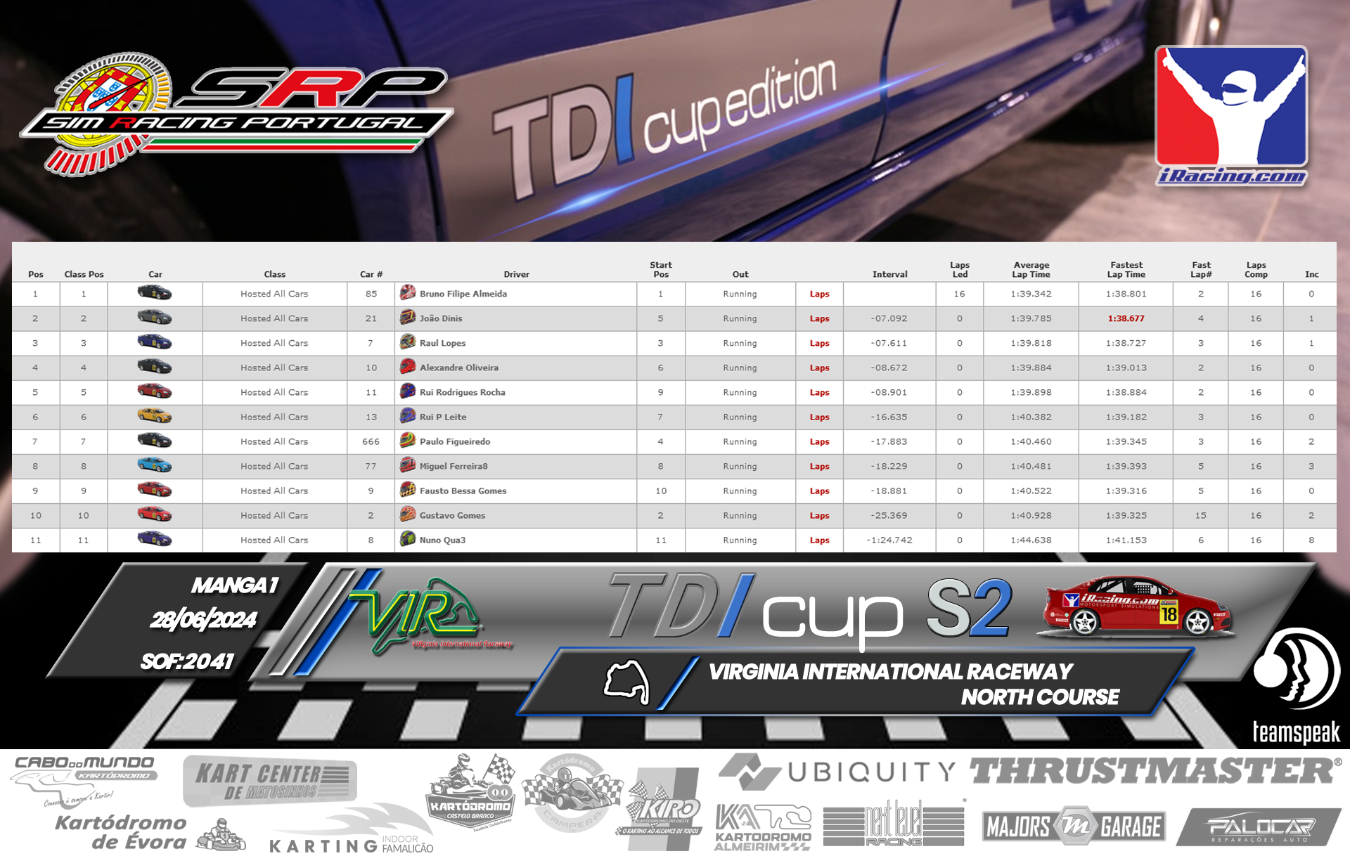 [Image: RaceResults1-6.png]