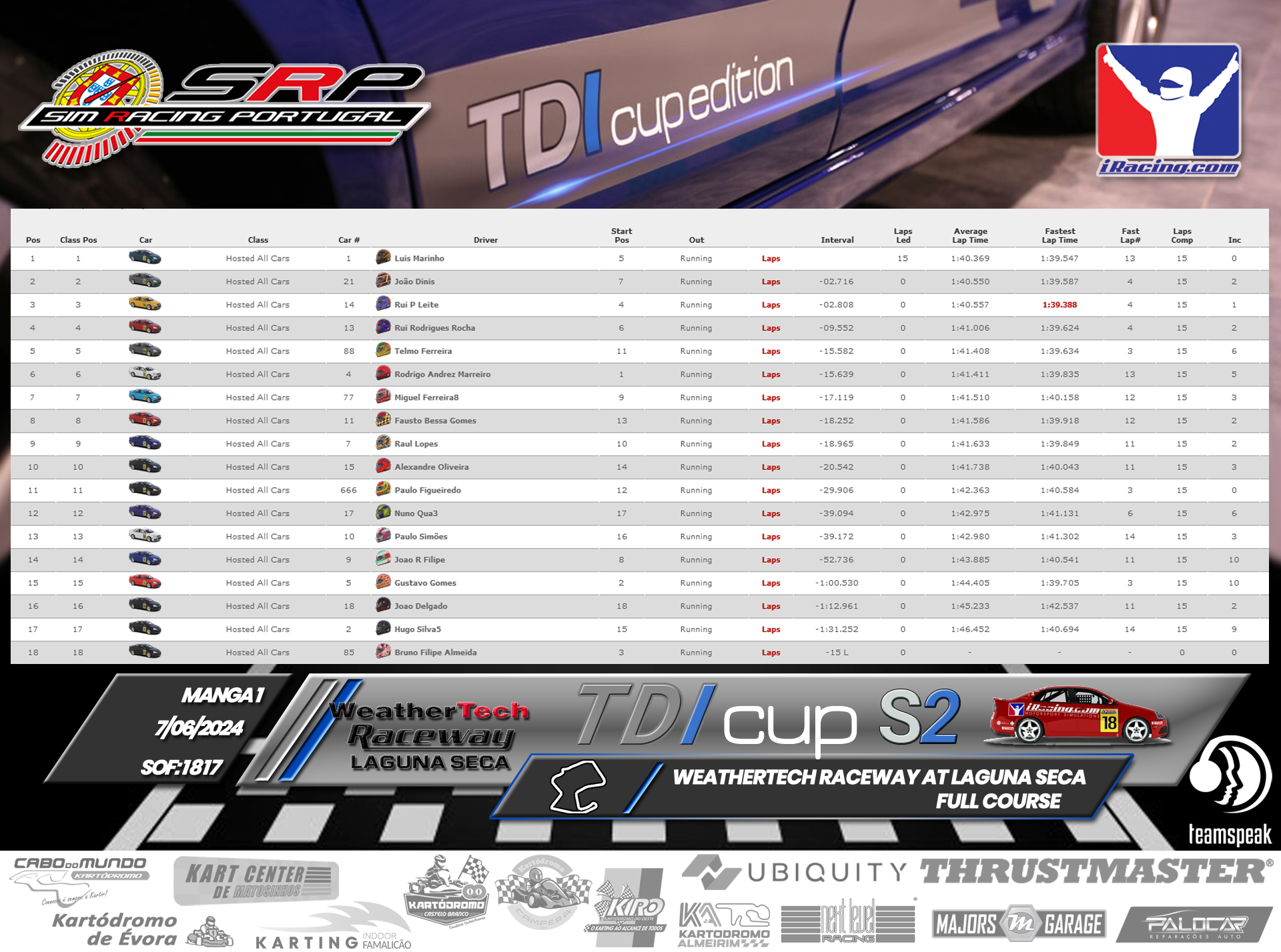 [Image: RaceResults1.png]