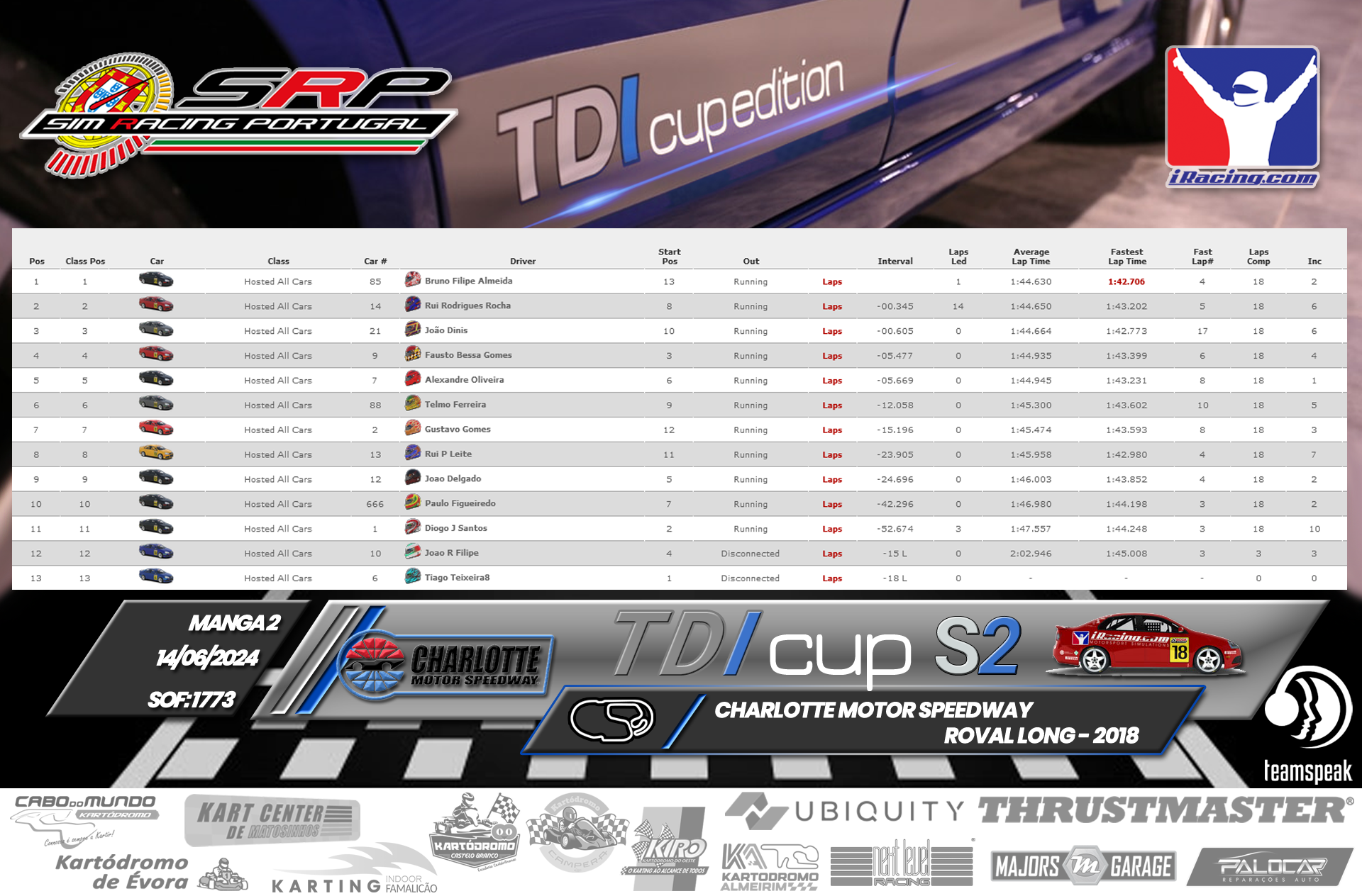 [Image: RaceResults2-2.png]