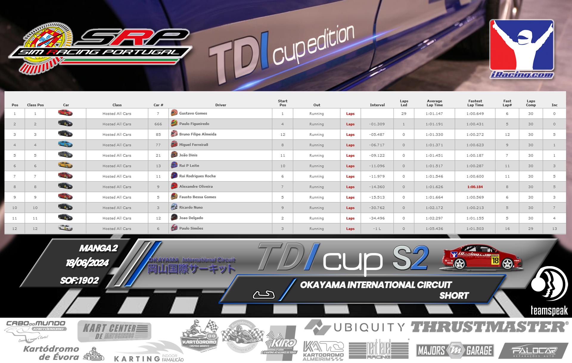 [Image: RaceResults2-3.png]