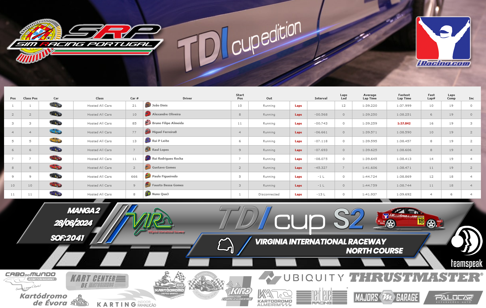 [Image: RaceResults2-6.png]
