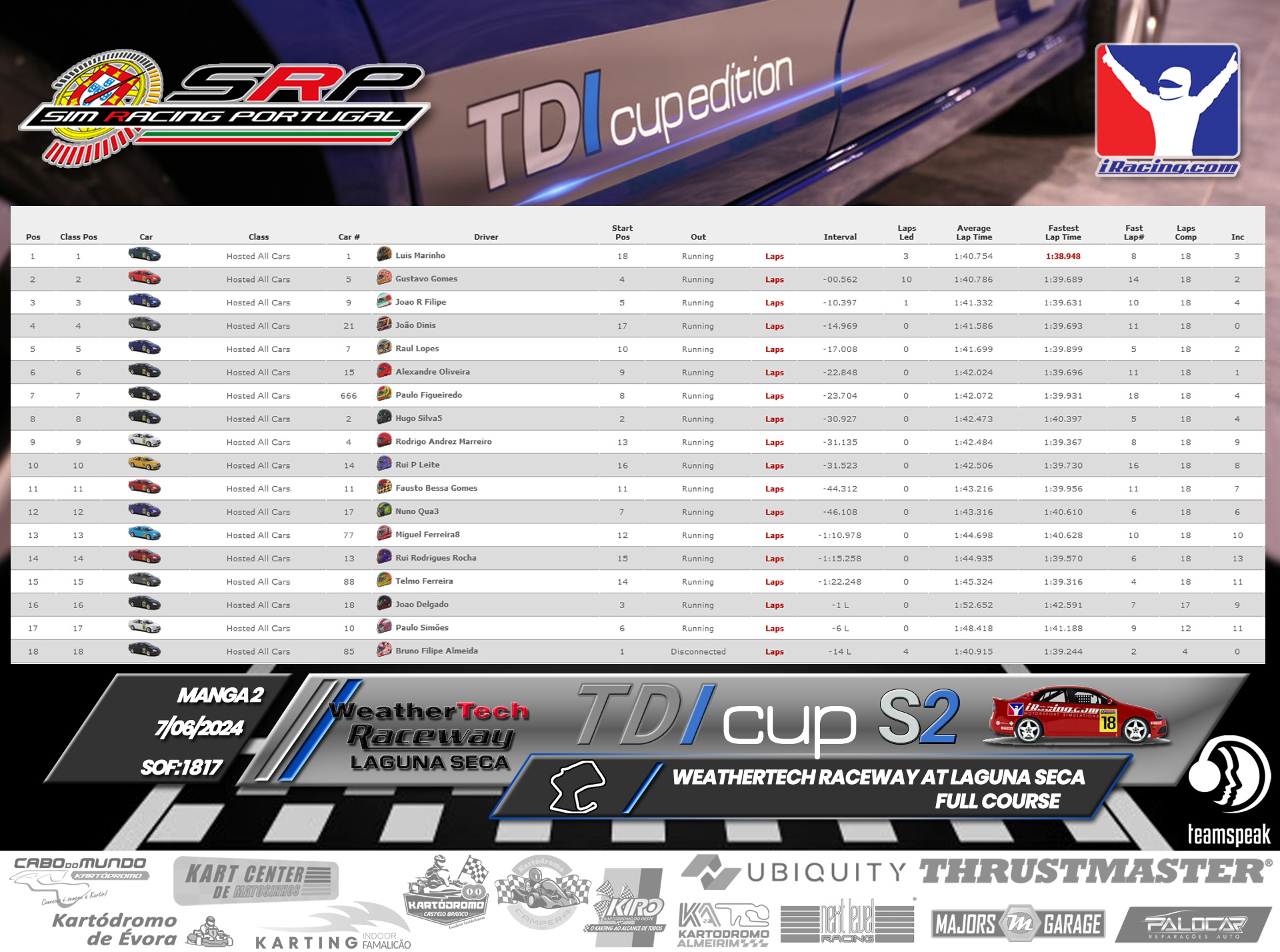 [Image: RaceResults2.png]