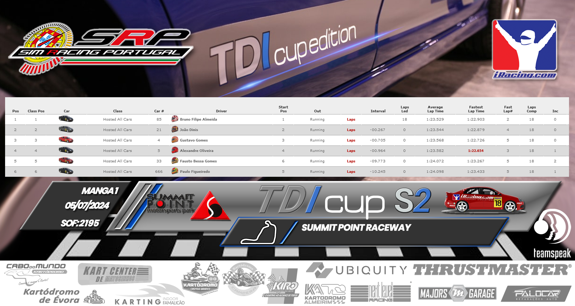 [Image: RaceResults1-1.png]