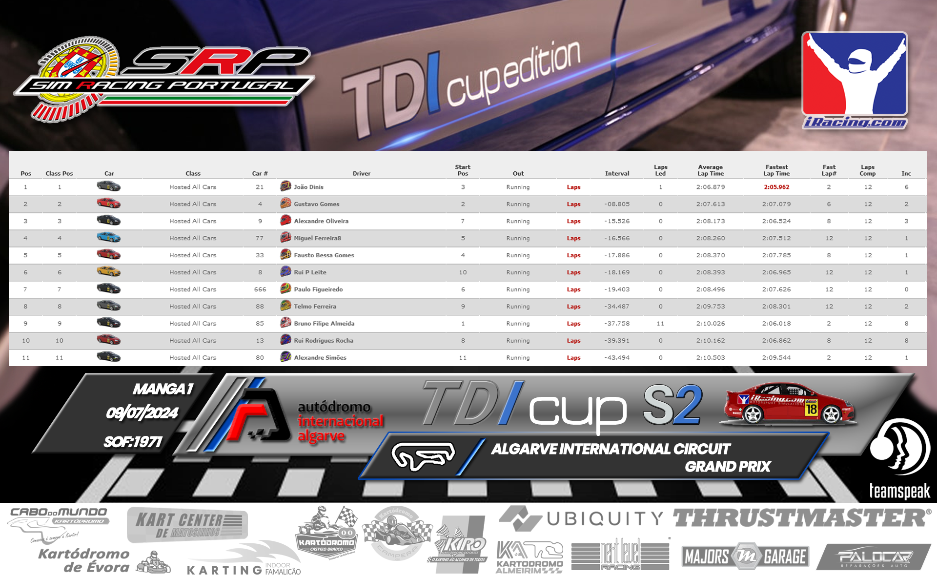 [Image: RaceResults1-2.png]