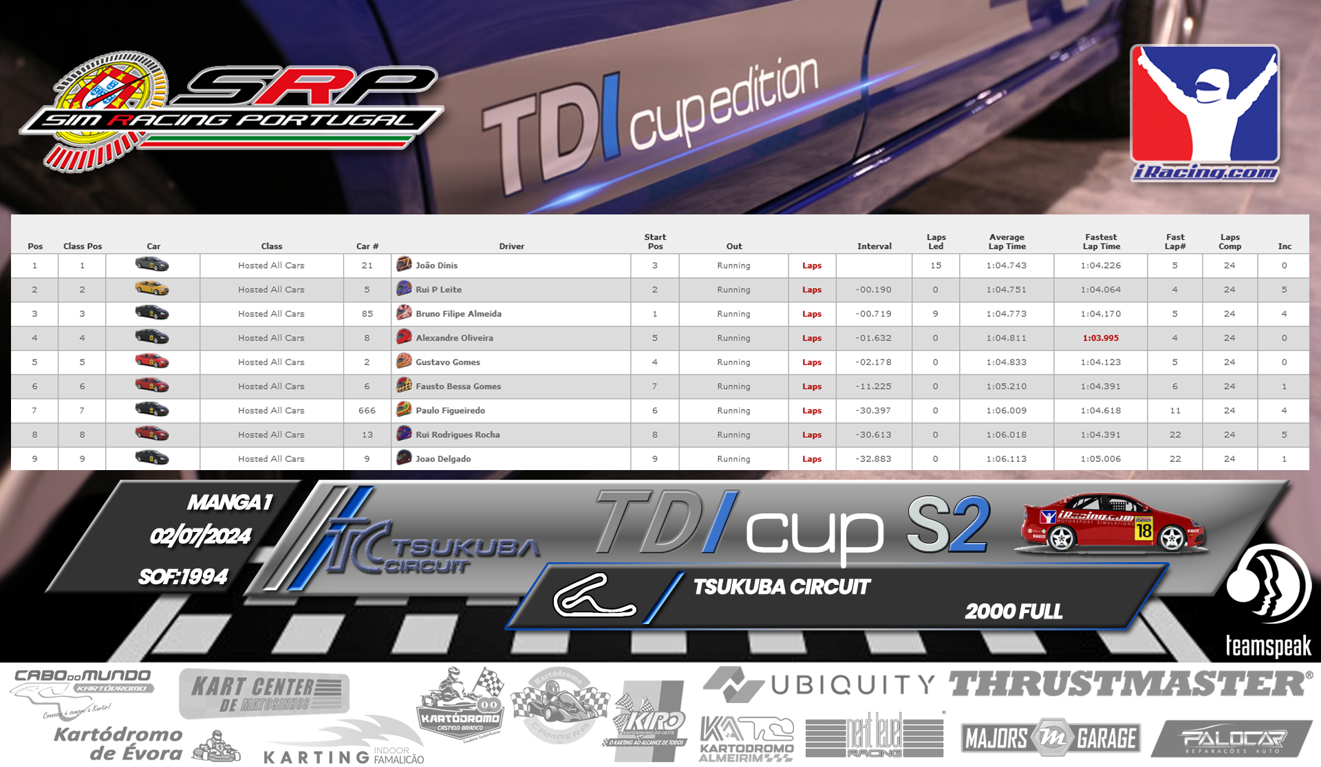 [Image: RaceResults1.png]