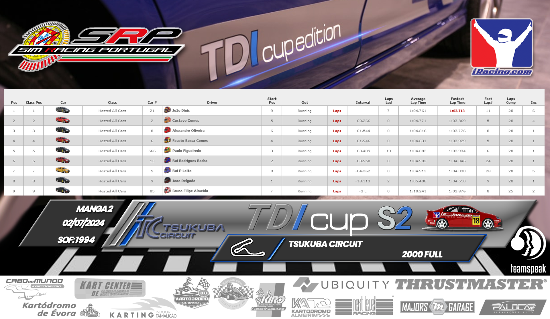 [Image: RaceResults2.png]