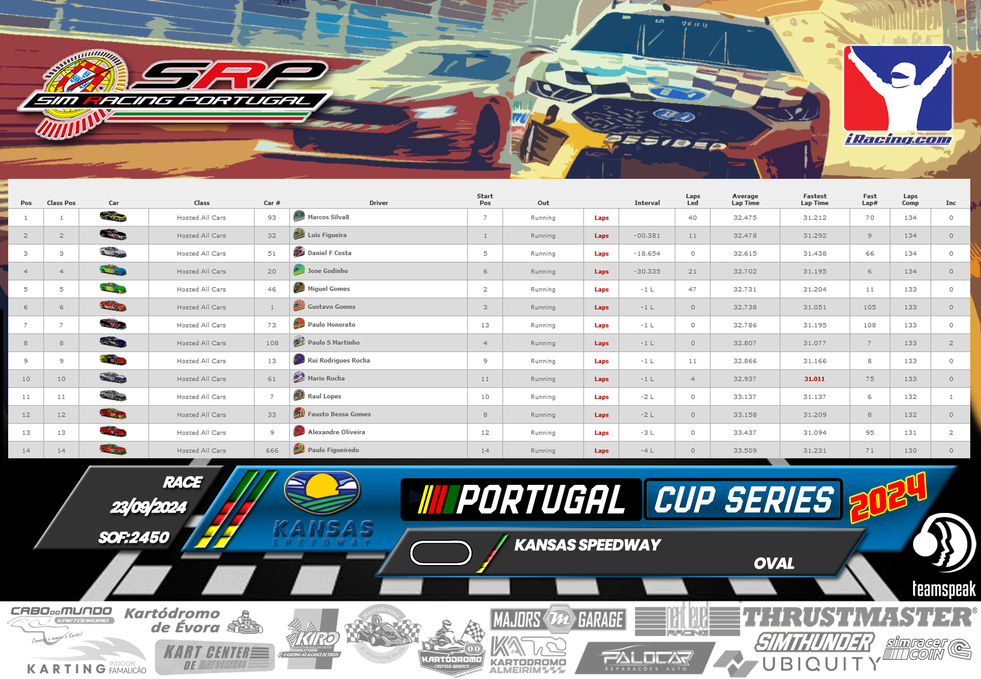 [Image: RaceResults_PCS.png]