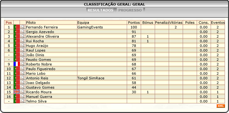[Image: ClassificacaoGeal.png]