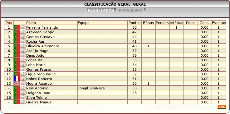 [Image: ClassificacaoGeral-1.png]