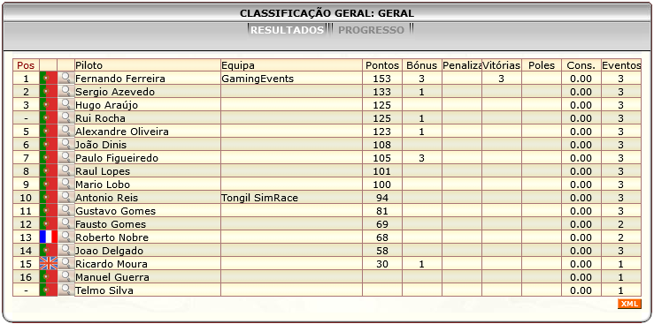 [Image: ClassificacaoGeral-5.png]