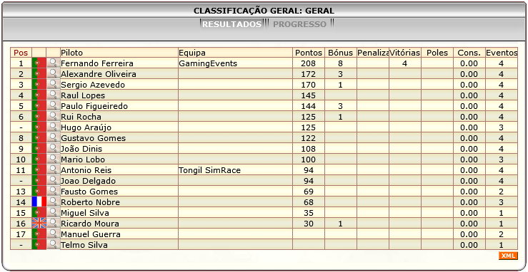 [Image: ClassificacaoGeral-7.png]