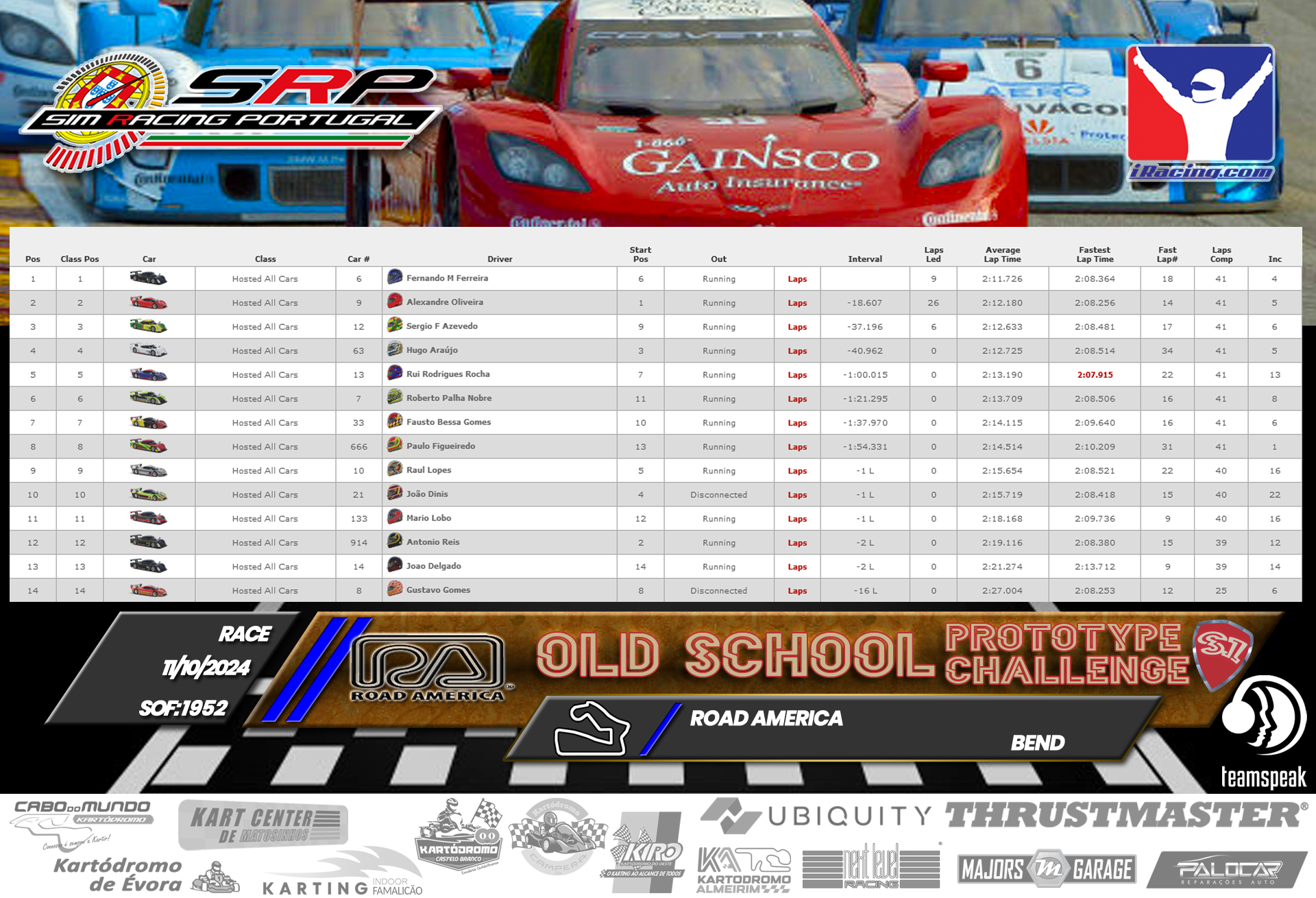 [Image: RaceResults-1.png]