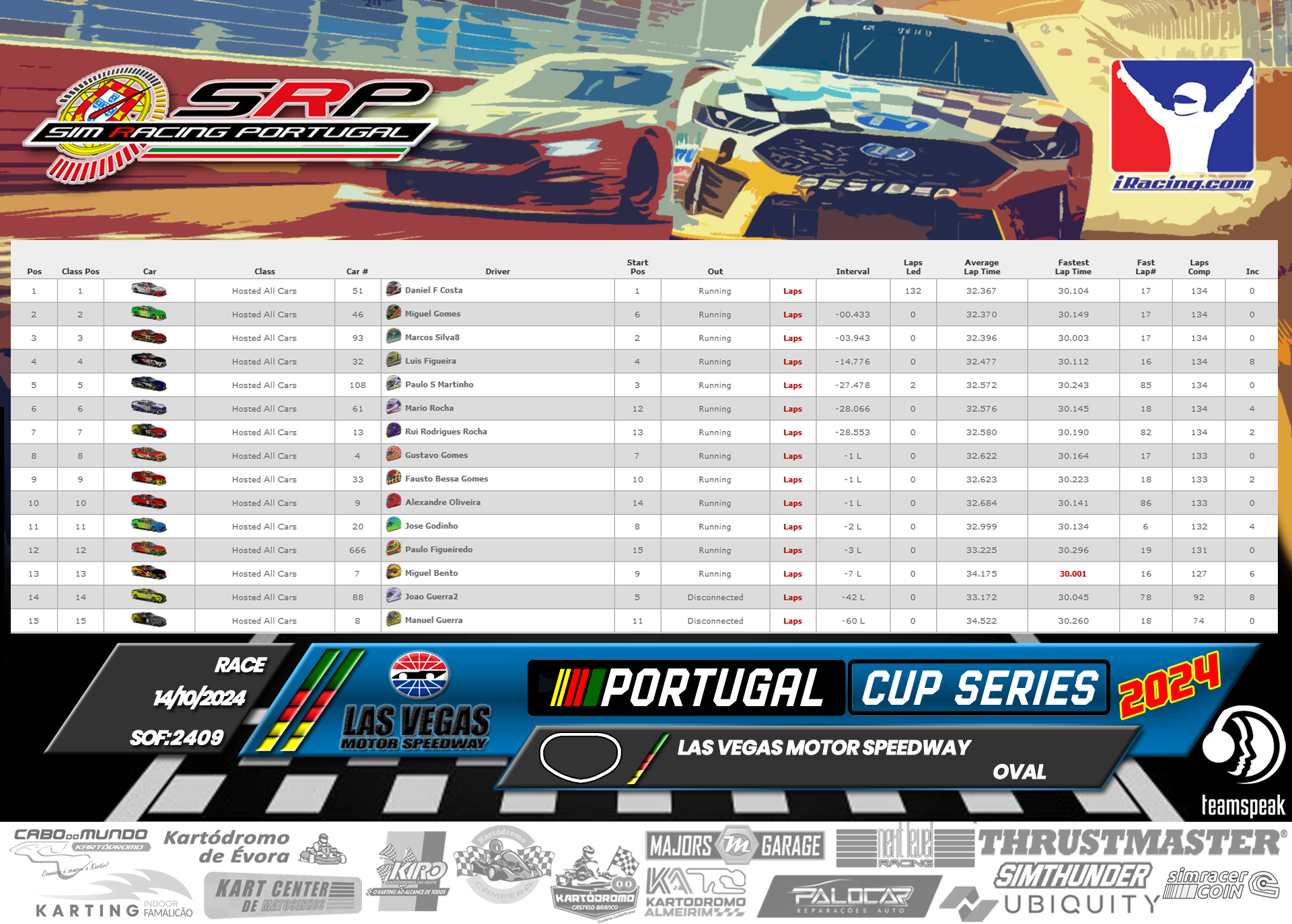 [Image: RaceResults-2.png]