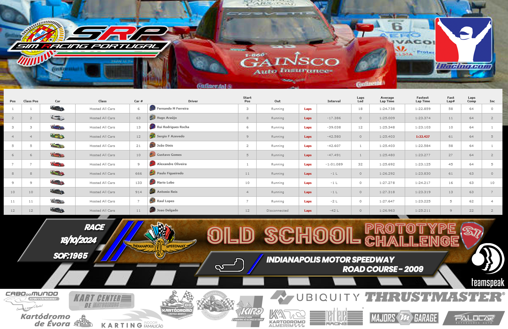 [Image: RaceResults-3.png]