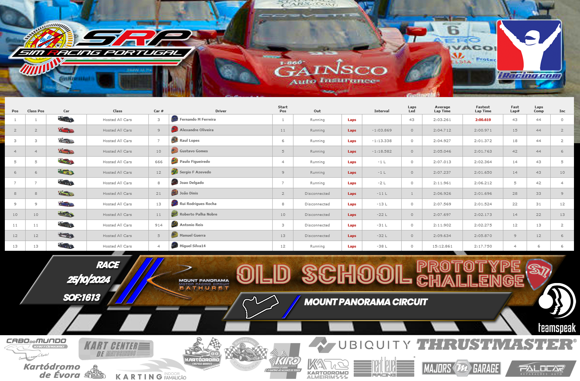[Image: RaceResults-4.png]