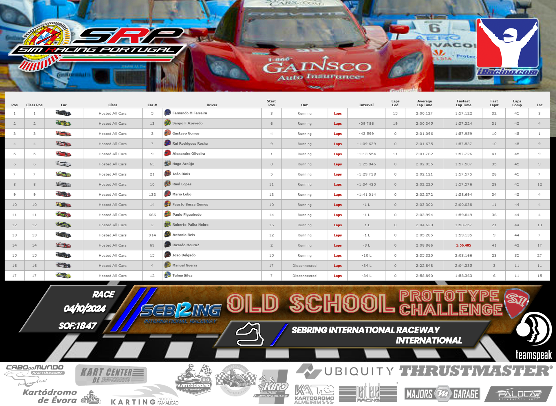 [Image: RaceResults.png]