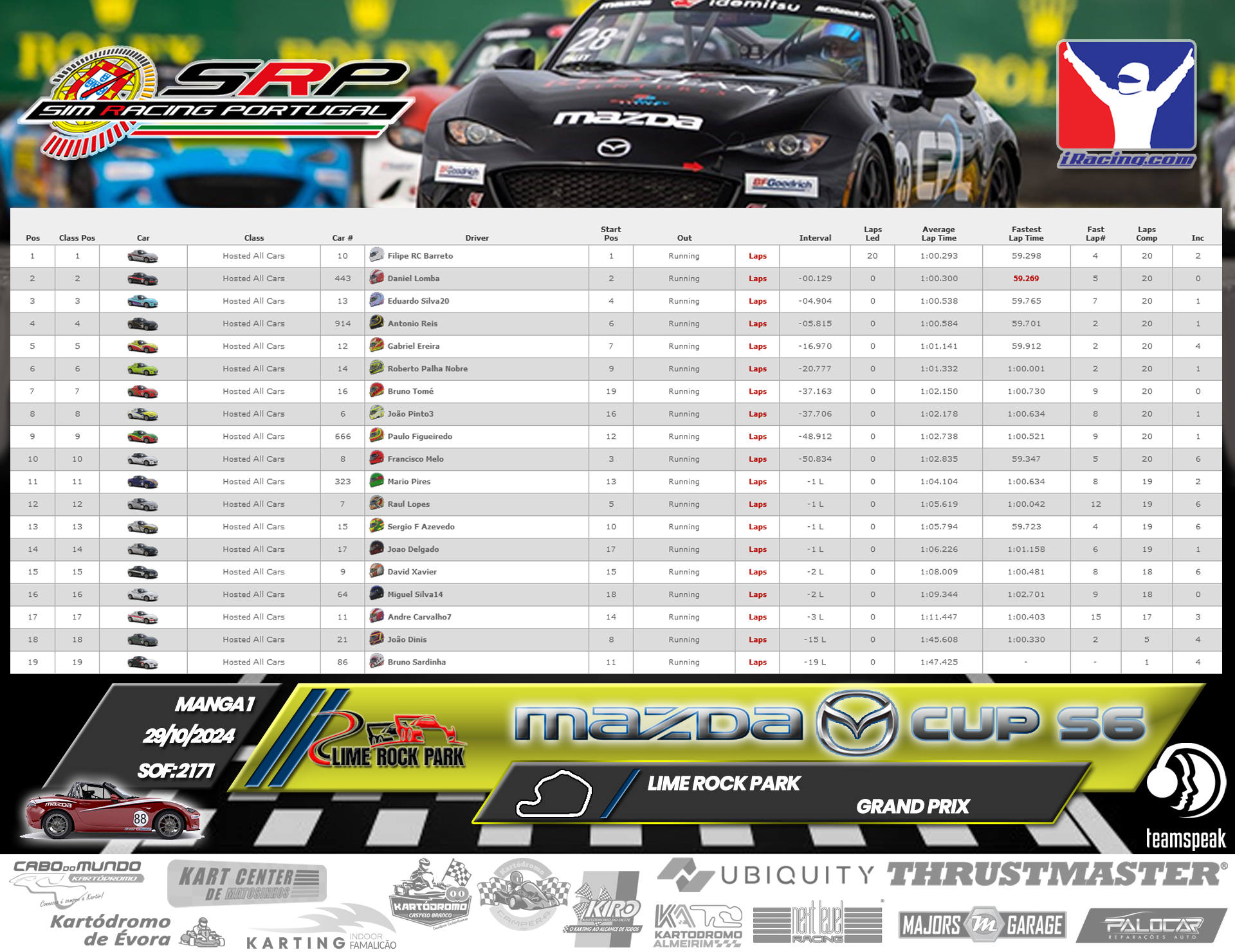 [Image: RaceResults1-4.png]