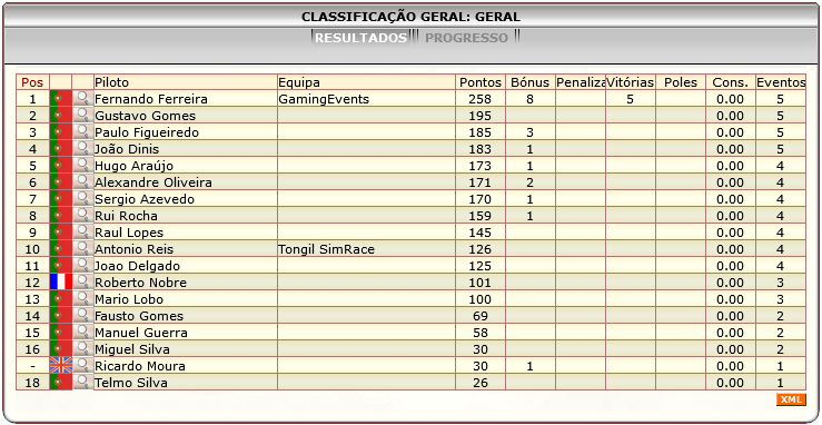 [Image: ClassificacaoGeral-2.png]