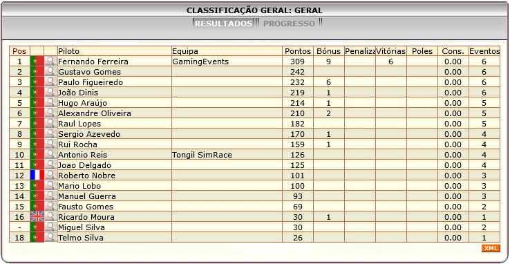 [Image: ClassificacaoGeral-4.png]