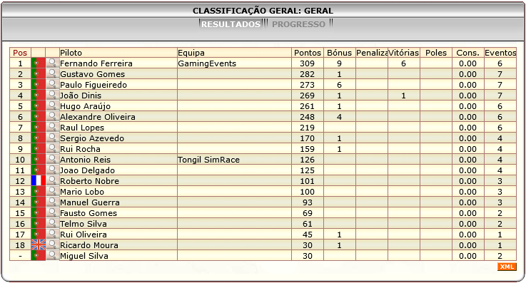 [Image: ClassificacaoGeral-6.png]