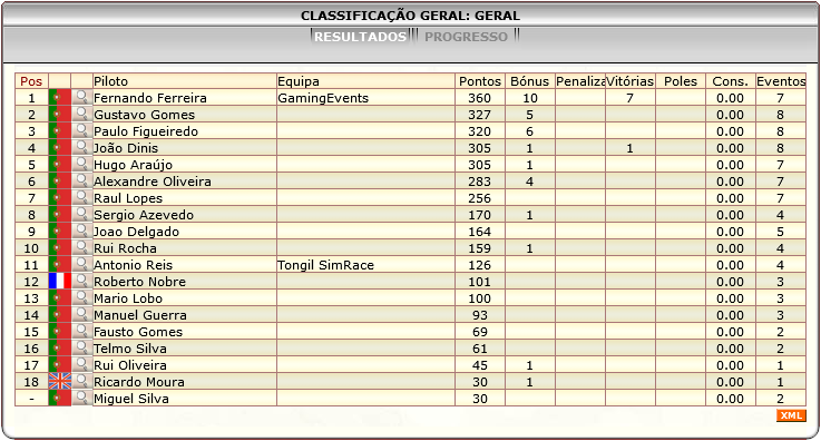 [Image: ClassificacaoGeral-8.png]