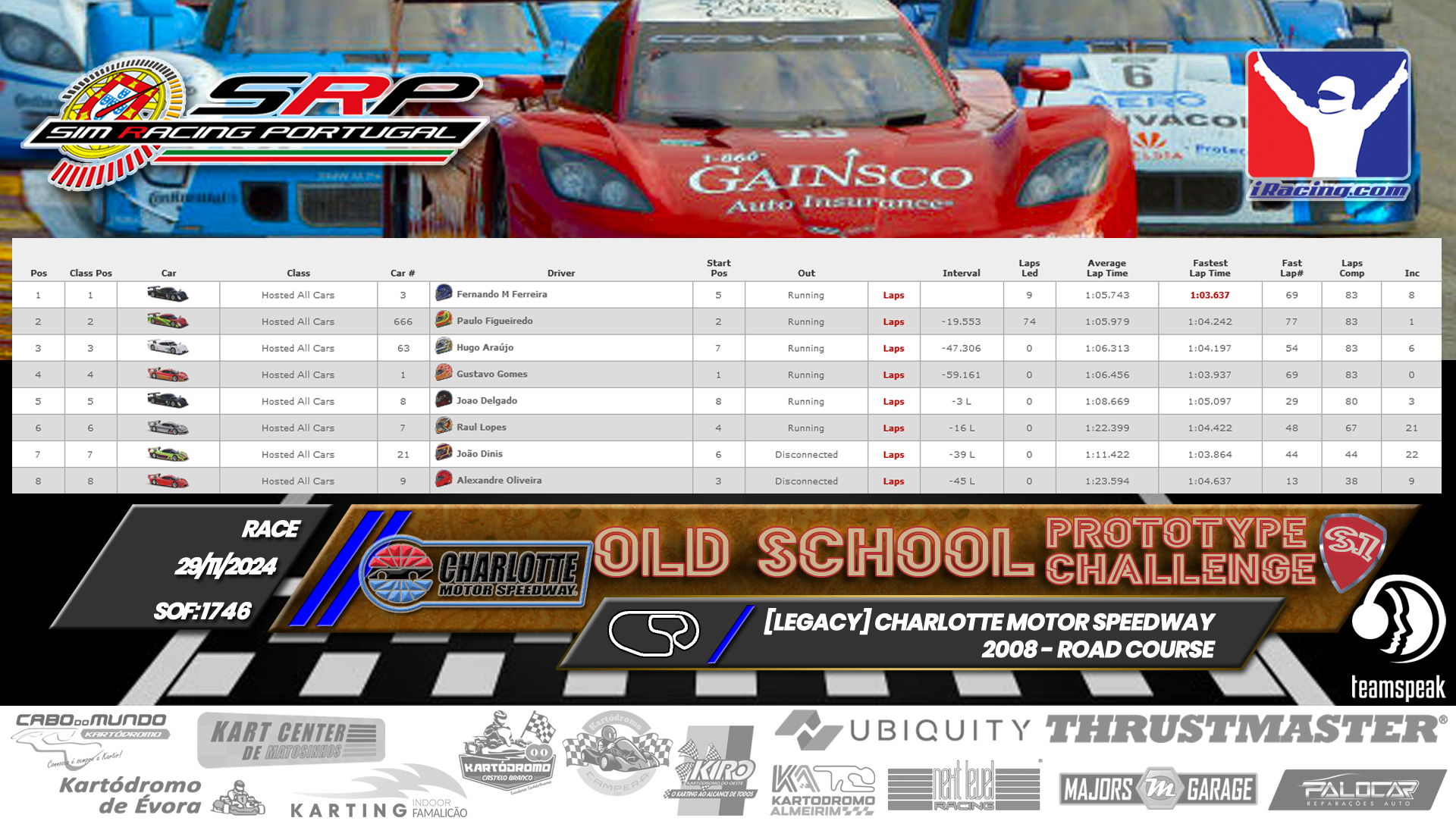 [Image: RaceResults-4.png]