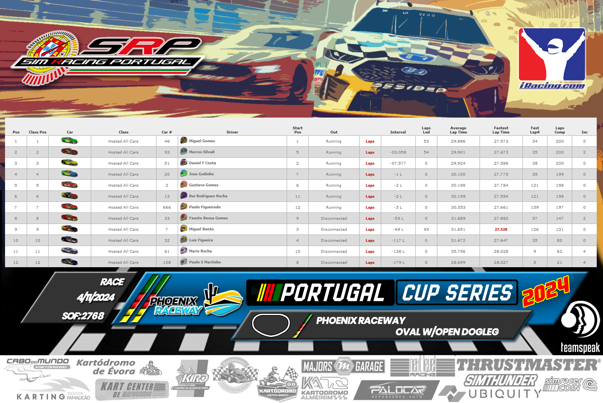 [Image: RaceResults.png]