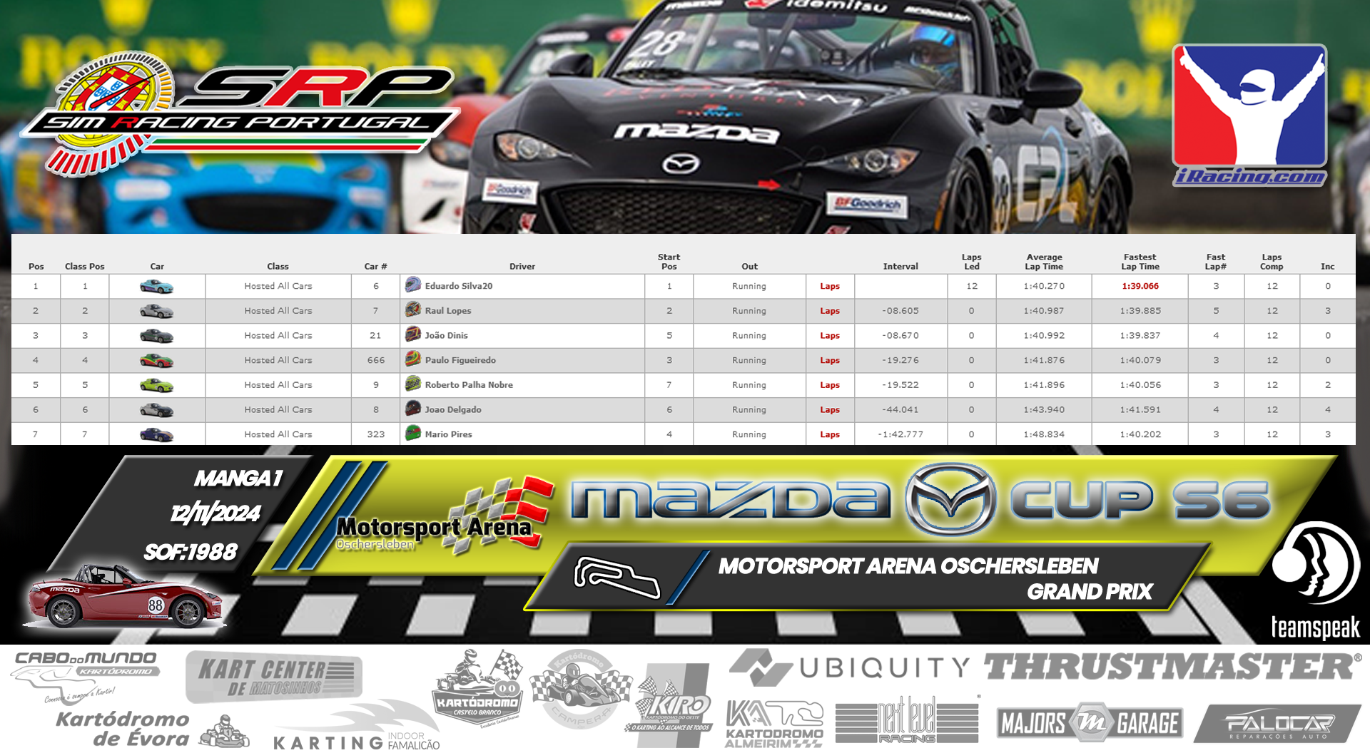 [Image: RaceResults1-1.png]