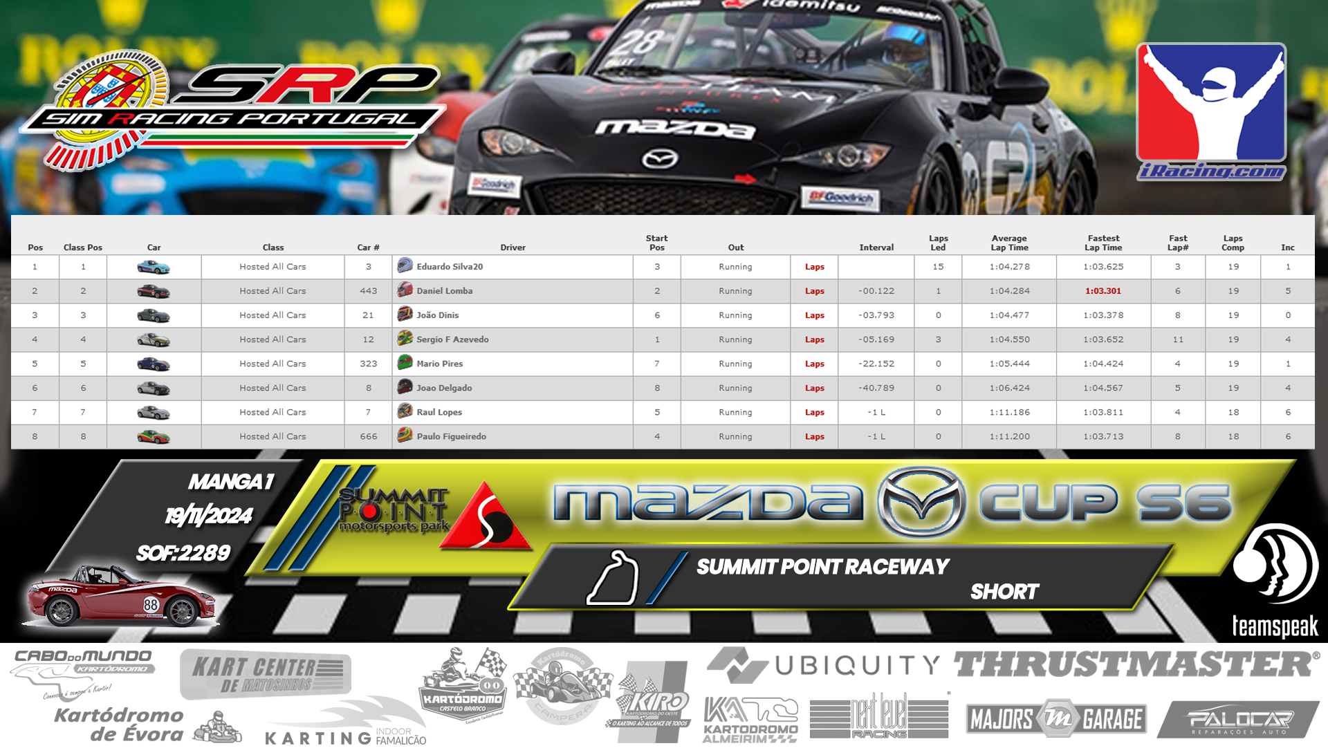 [Image: RaceResults1-2.png]