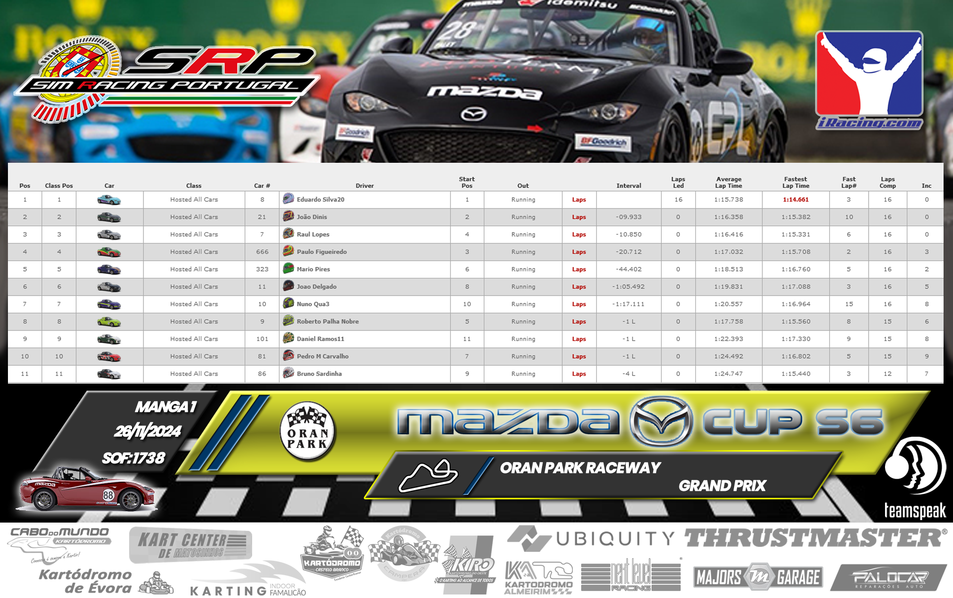 [Image: RaceResults1-3.png]