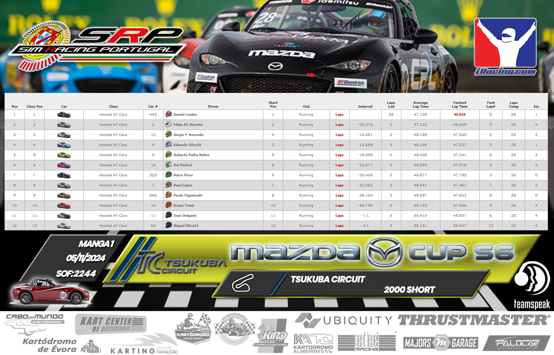 [Image: RaceResults1.png]