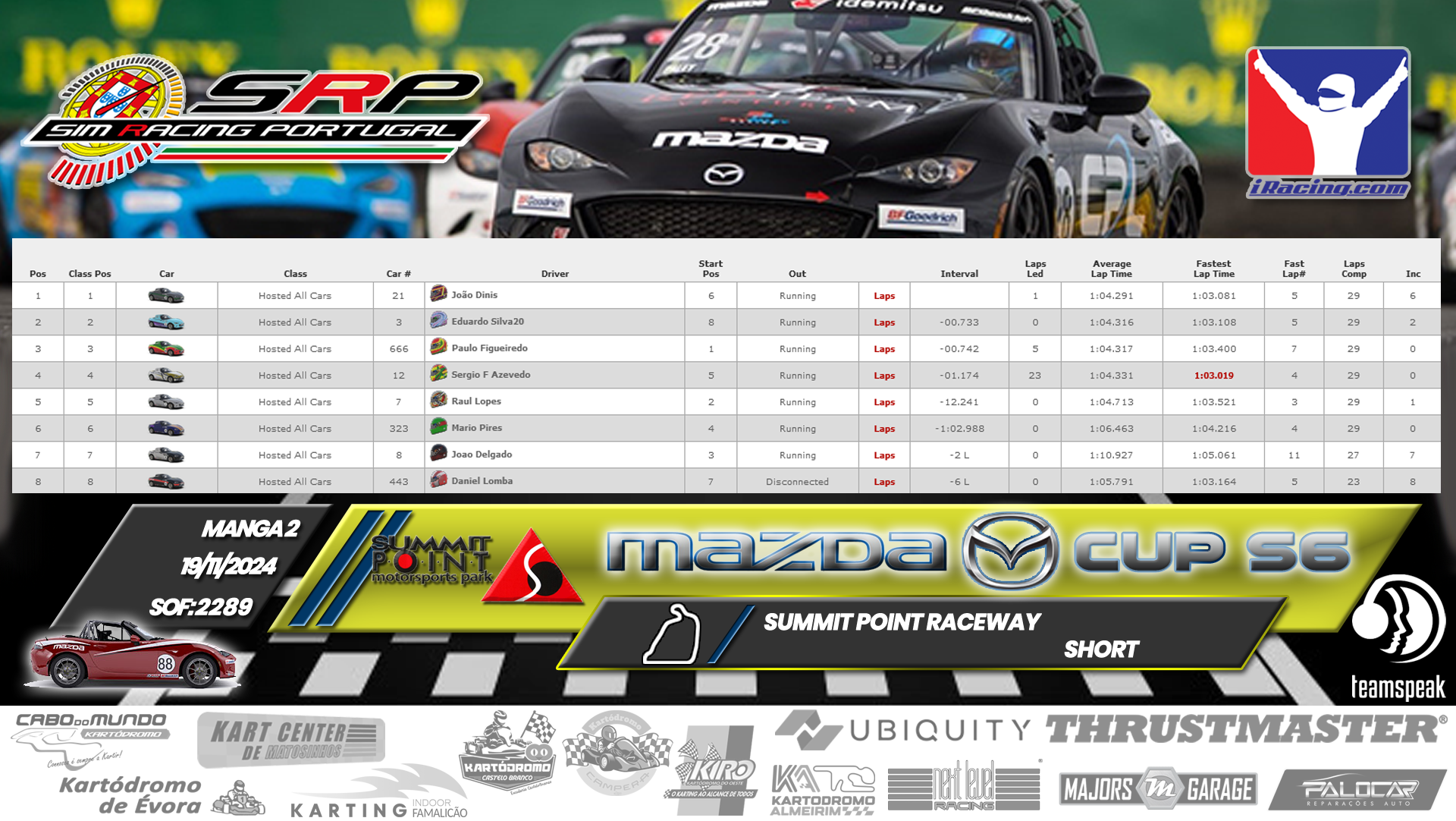 [Image: RaceResults2-2.png]